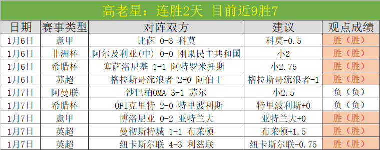 胡桑诺夫,岁崭新崛起,成为乌兹别,FB体育平台,FB体育官方网站,FB体育登录入口,FB体育app下载