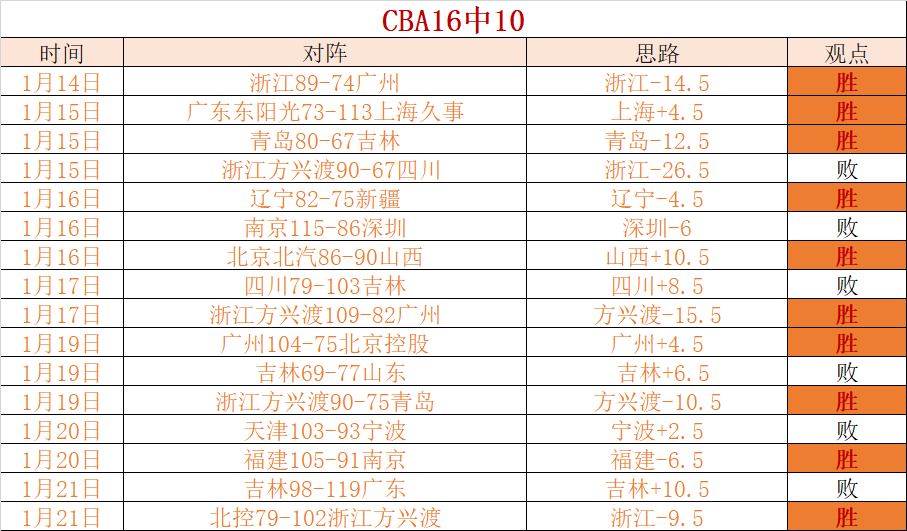 湖人休赛期,瞄准,大重磅交易,FB体育平台,FB体育官方网站,FB体育登录入口,FB体育app下载