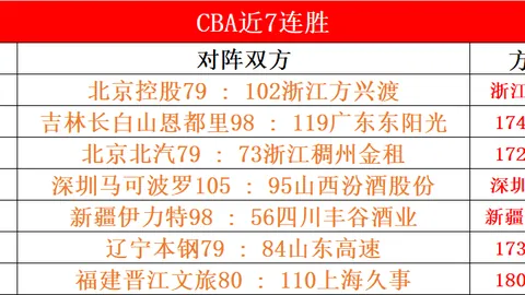 周琦谈18年亚运经典瞬间，退役规划或试水鸡蛋灌饼领域