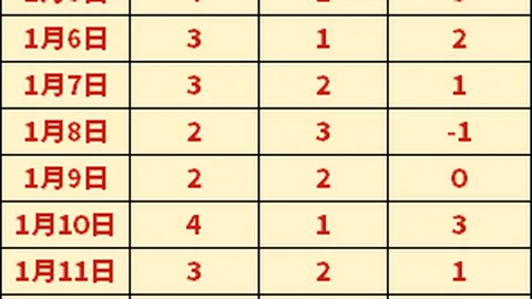 三笘薰拒绝4500万欧报价，进球不断，多队抢购引热议！